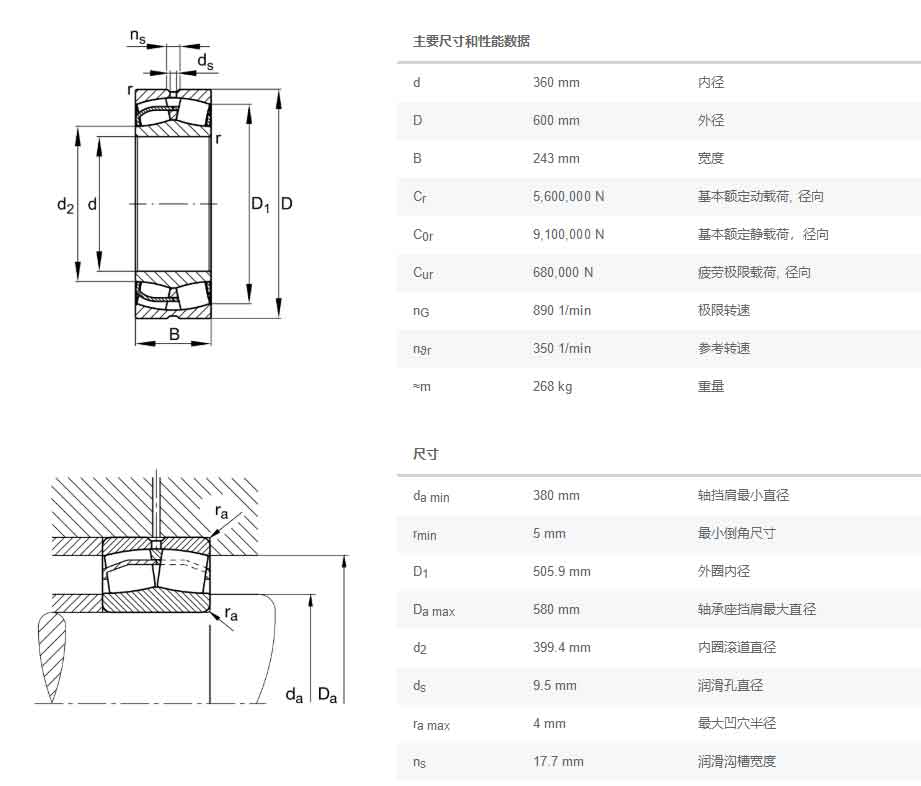 FAG调心滚子轴承24172E1 立磨摇臂