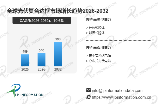 防滑楼梯踏板市场份额、收入、价格、增长率分析报告-路亿市场策略