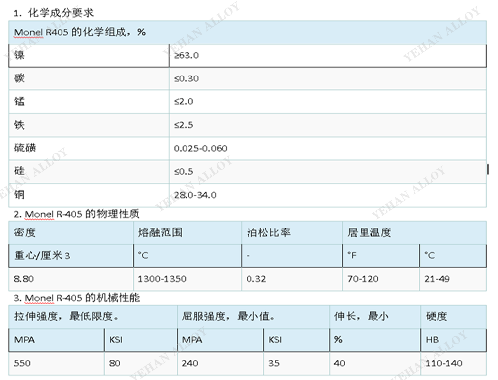 硫含量对 Monel R405 切削性能与耐蚀性能的平衡研究