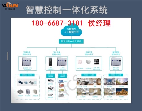 VTK-A智能一体化终端选型配置