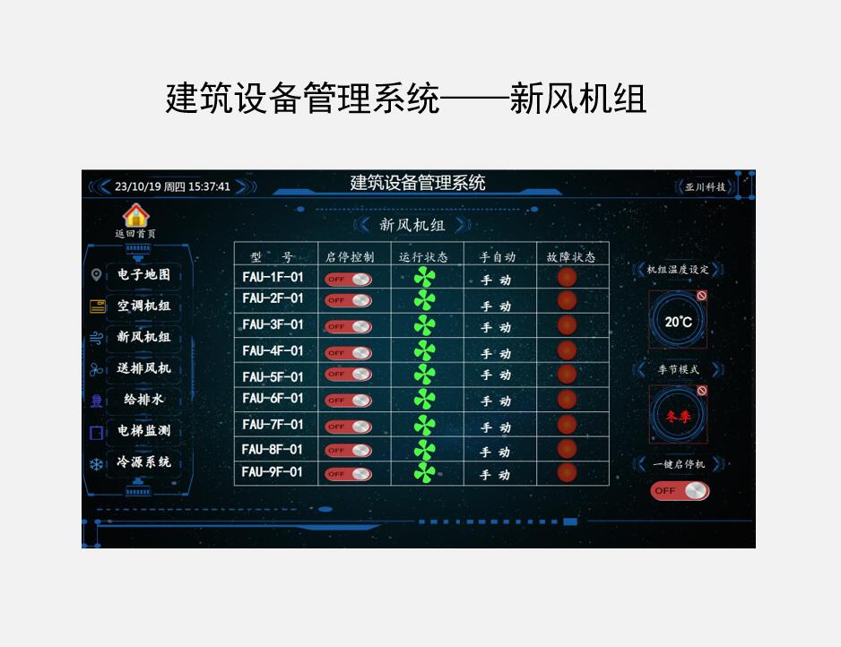建筑设备节能管理系统与ECS-7000MKT空调机组节能控制器