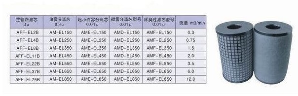 SMC空气滤芯AFF-EL75B/AM-EL850/AME-EL850/AMD-EL850