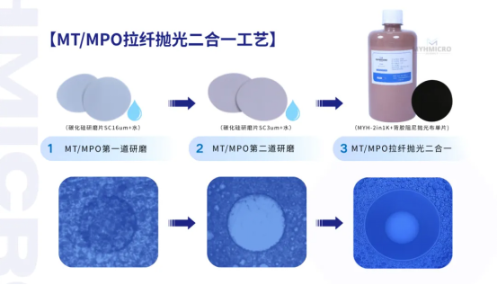 MPO/MT 量产抛光纠结工序怎么选？铭衍海 MYH-2IN1K 三步、四步方案自由切换 
