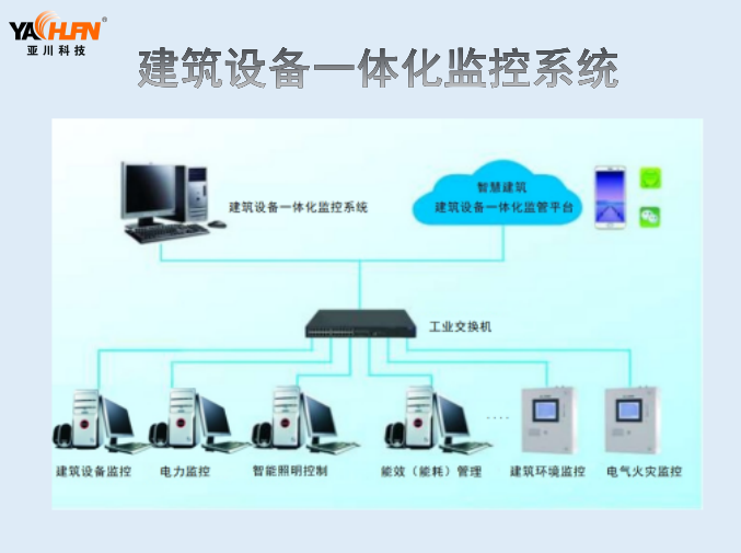 ECS-7000MKT空调新风机组节能控制器与数字孪生平台