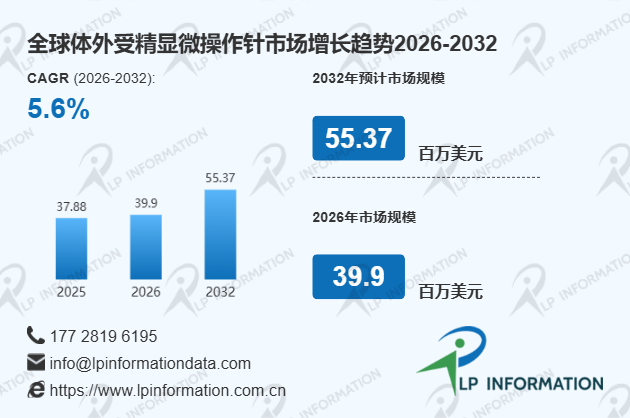 2026年中国体外受精显微操作针产业发展深度调研及全球对比分析报告