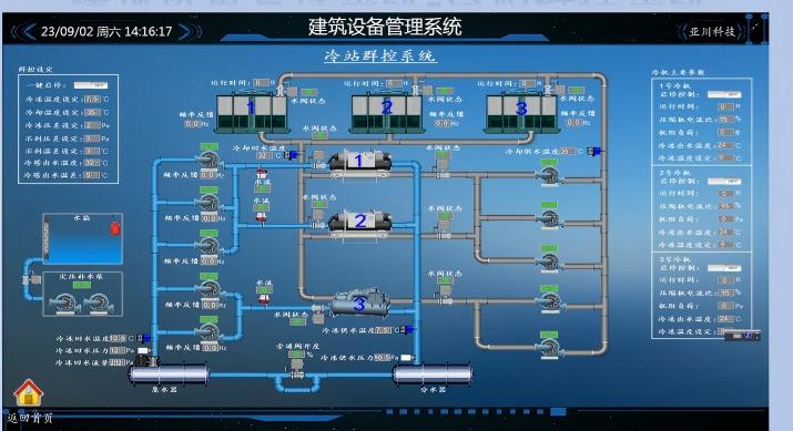 太原建筑设备一体化监控系统 机电融合性能可靠