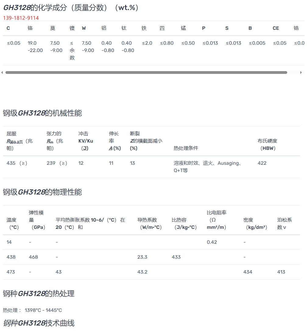 GH3128/GH128高温合金机械性能