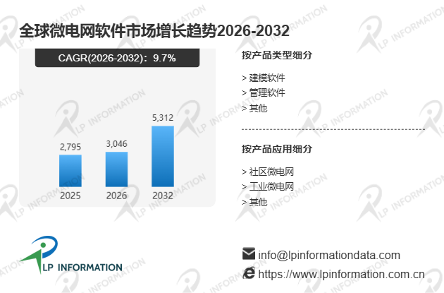 全球微电网软件头部厂商市场占有率、竞争格局与市场规模分析报告
