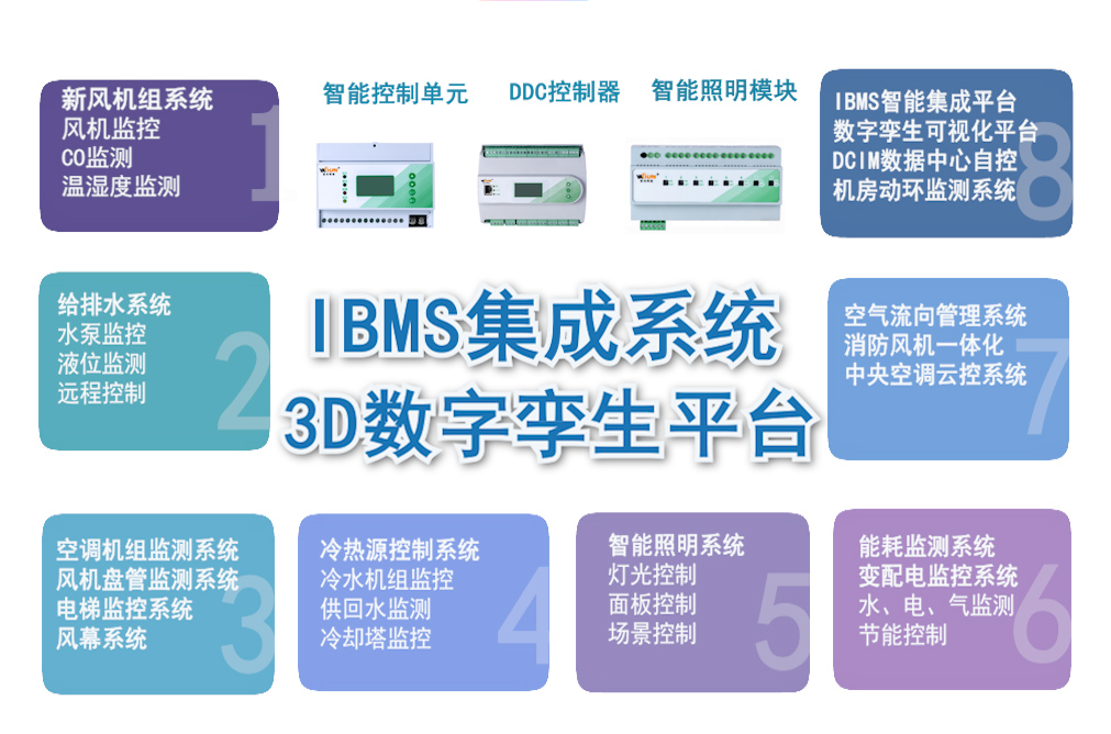 IBMS智能建筑系统集成管理软件与3D可视化数字孪生运维系统平台