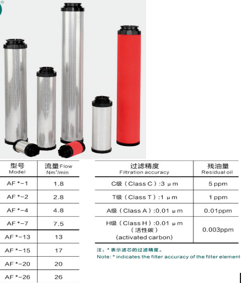 嘉圣滤芯JF-007 013 020 026 L 040 080 110 120