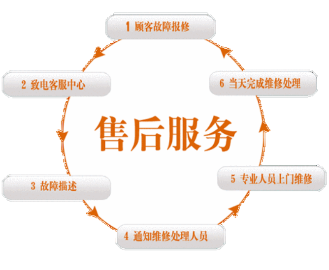 成都成华区格力空调售后维修电话人工24小时服务热线及故障处理指南