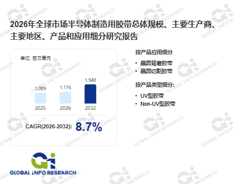 2026年半导体制造用胶带行业市场调查与投资建议分析
