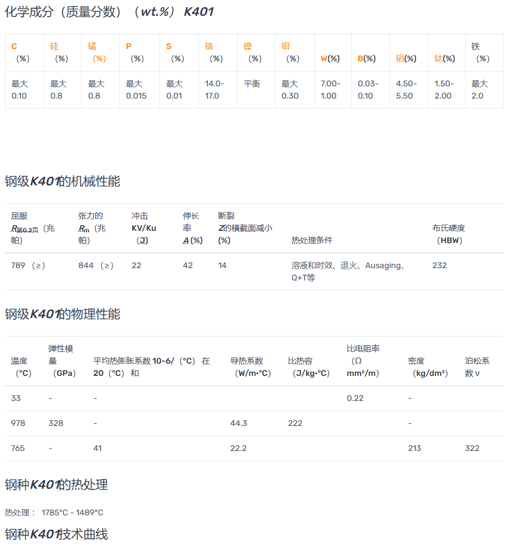 K401（K1）铸造高温合金方棒圆钢性能