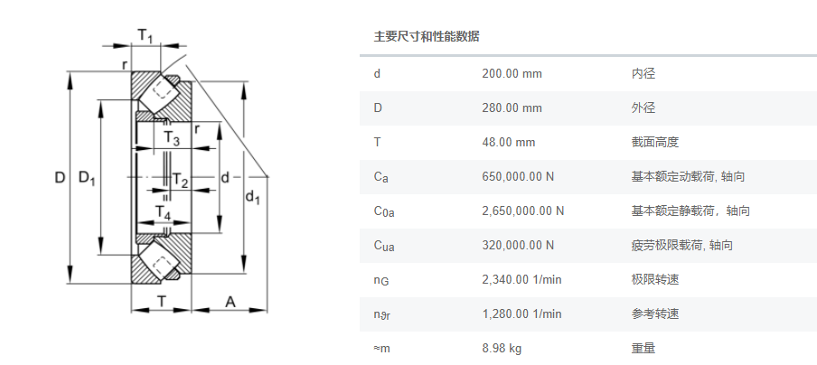 FAG调心滚子轴承29240E.MB减速机轴承