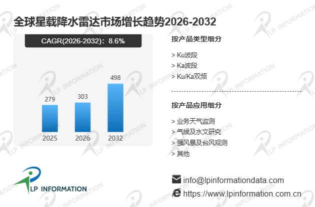 全球与中国星载降水雷达市场风险评估及2026年前景规划建议分析报告