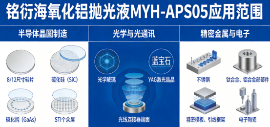 氧化铝抛光液MYH-APS05