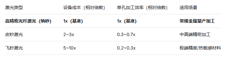 高精密光纤激光切割与超快激光的工艺对比及选型逻辑