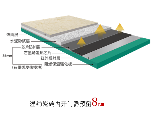 什么是石墨烯地暖