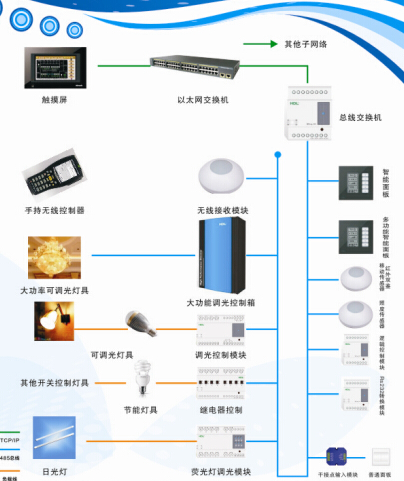 地下车库智能照明控制 HLC.PRL.1054智能灯光控制系统