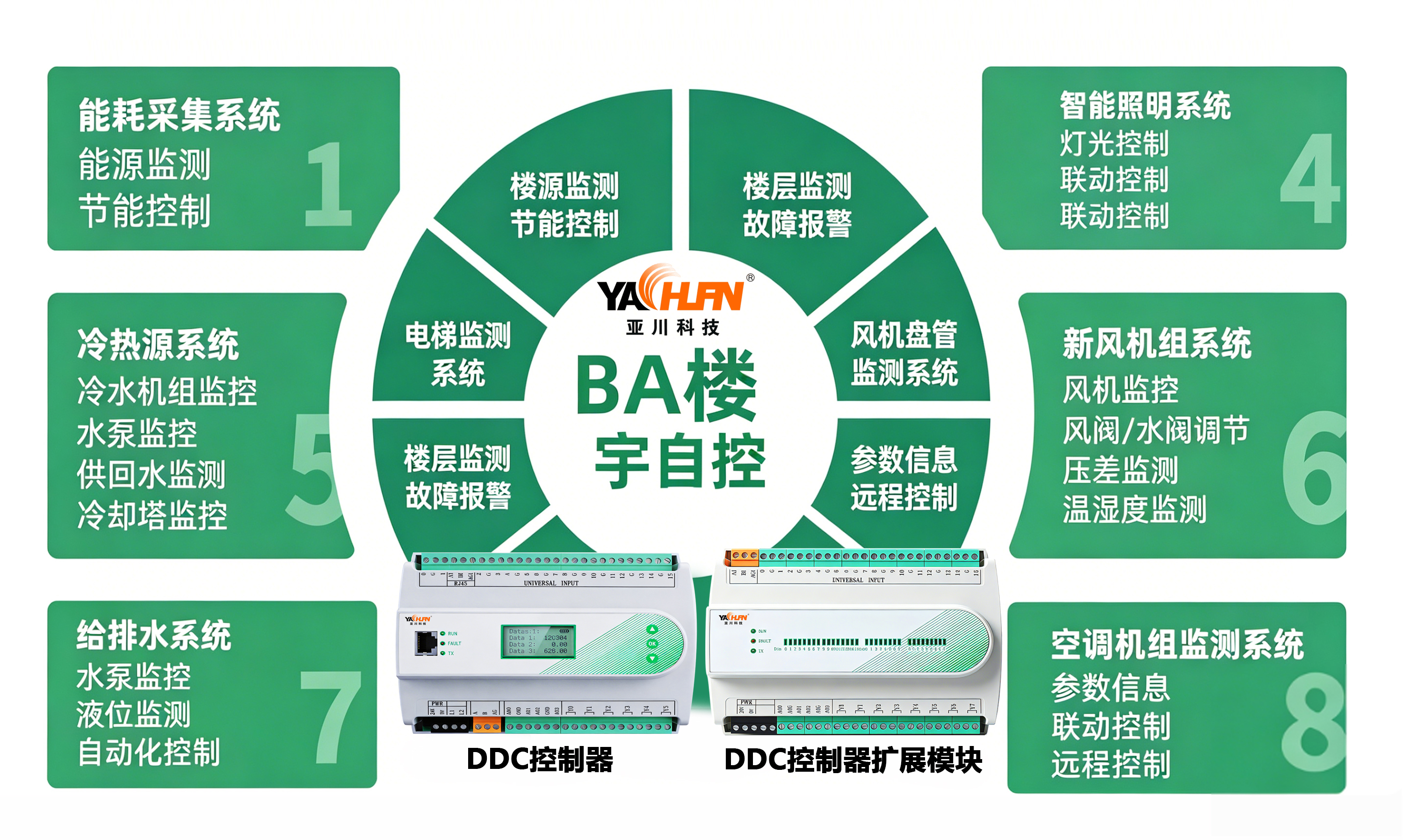 汉中项目｜BA 建筑设备管理系统 + 空调节能改造系统方案