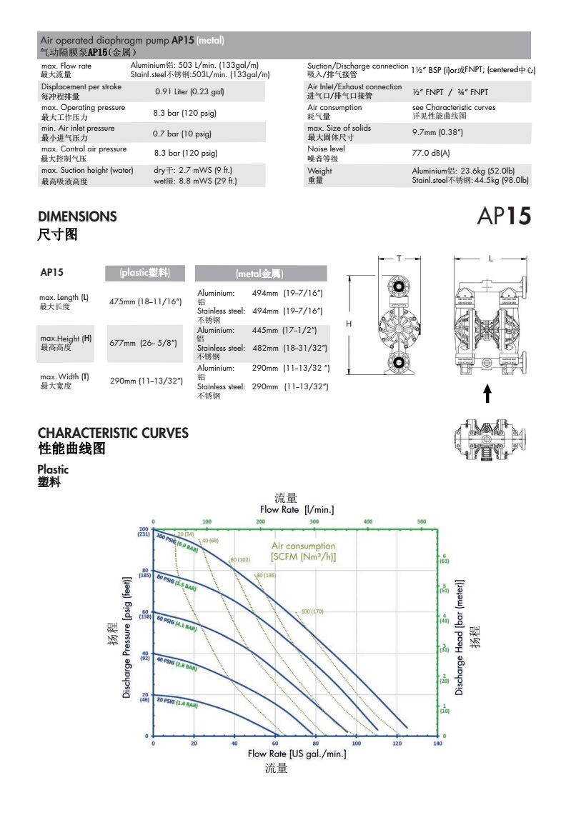 德国sera气动隔膜泵AP15