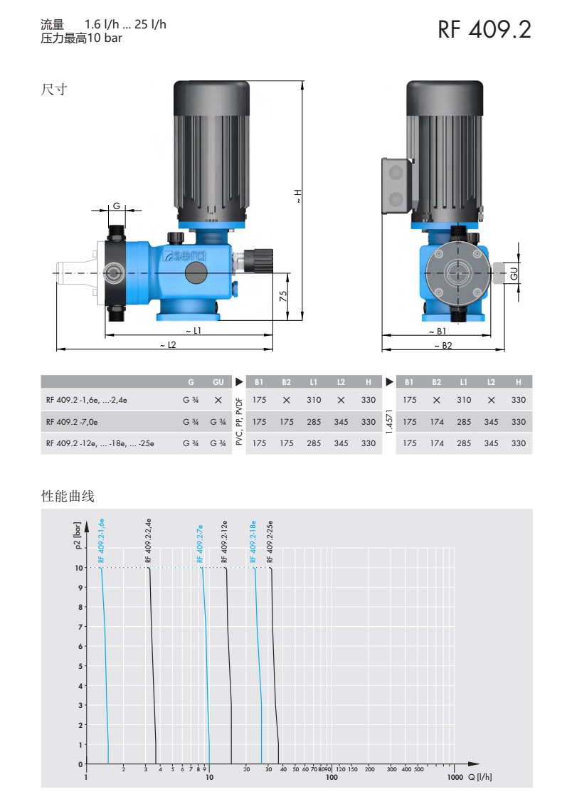 德国赛诺sera机械隔膜计量泵(基础型）RF409.2 (</=25l/h)