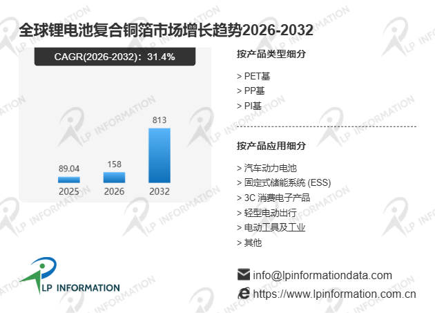 2026年中国锂电池复合铜箔产业发展深度调研及全球对比分析报告