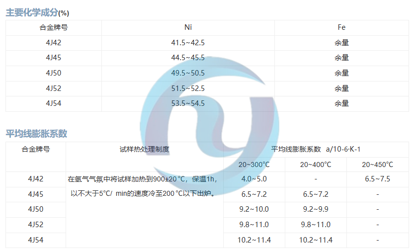 膨胀合金4J42、4J45、4J50、4J52、4J54