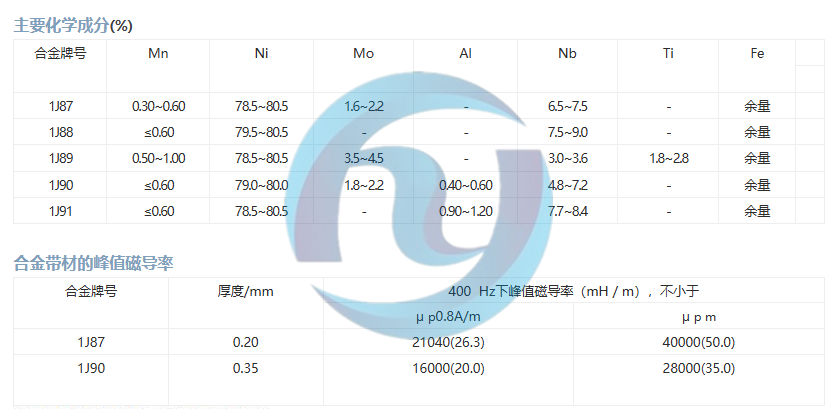 软磁合金1J87 、1J88 、1J89、1J90、1J91 