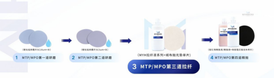铭衍海 MYH-AO450 专用拉纤液方案来了！配全套四步耗材稳量产