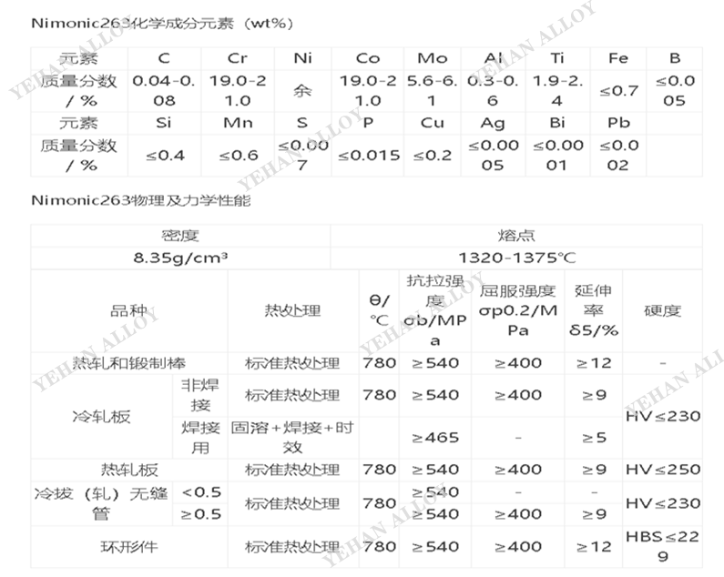 Nimonic263 镍钴基高温合金 航空发动机燃烧室、加力筒体焊接结构专用板材