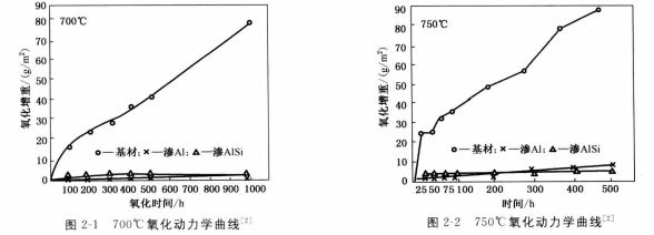 GH2903镍基高温合金薄板 锻件 机械性能