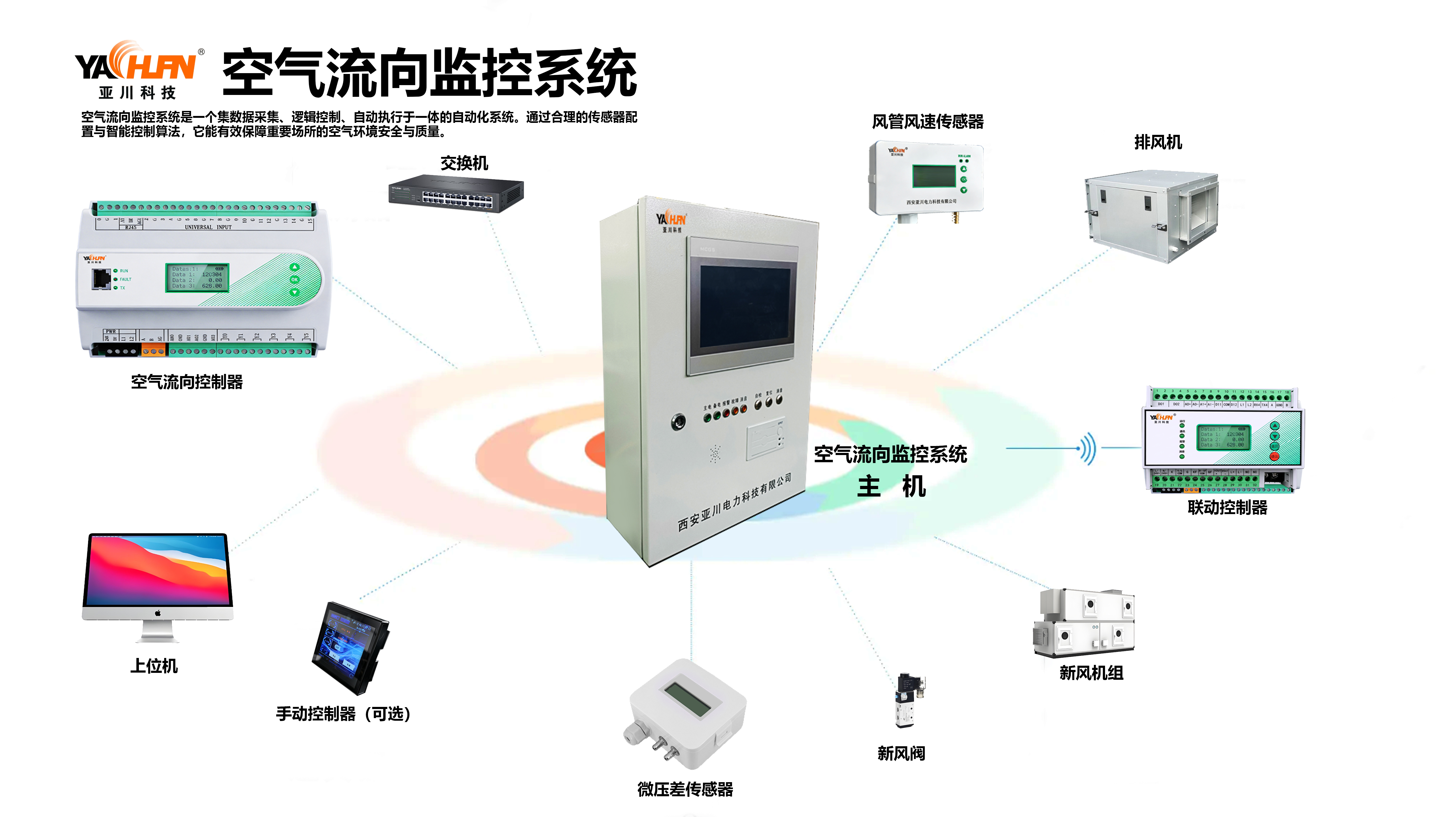 医院项目｜空气流向监控系统 + 联动控制器 整体技术方案