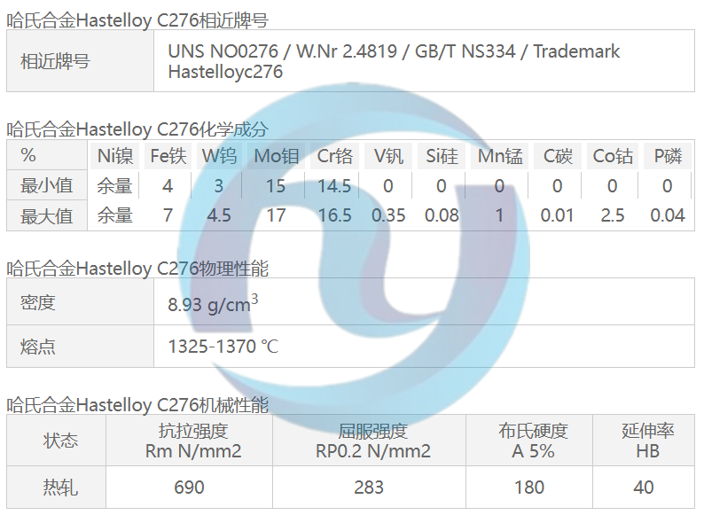 哈氏合金Hastelloy C276