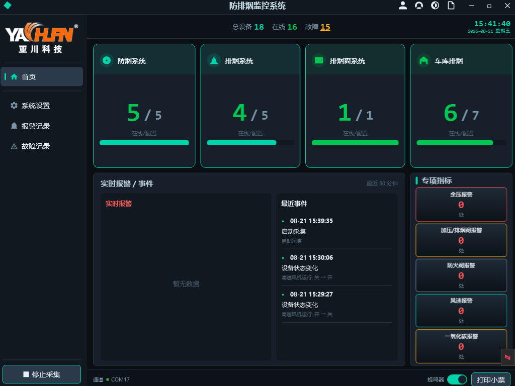 建筑防排烟监控系统 消防风机机电一体化监控 对接 IBMS 系统集成 BA 楼宇自控平台