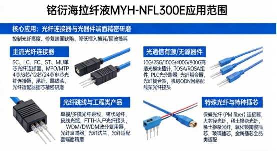 拉纤液 MYH-NFL300E