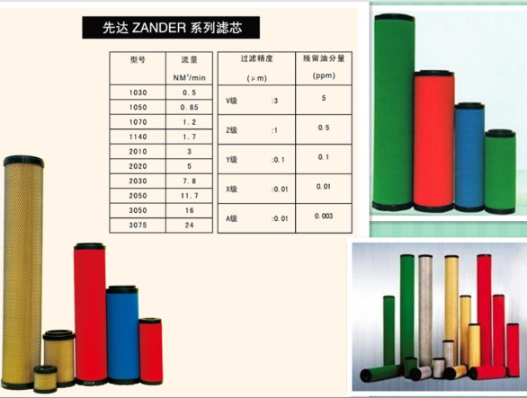 ZANDER先达滤芯2010 2020 2030 2050 3050 3075 V/Z/Y/X/A 