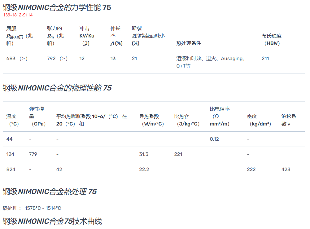 N06075、Nimonic75合金成分、机械性能、热处理