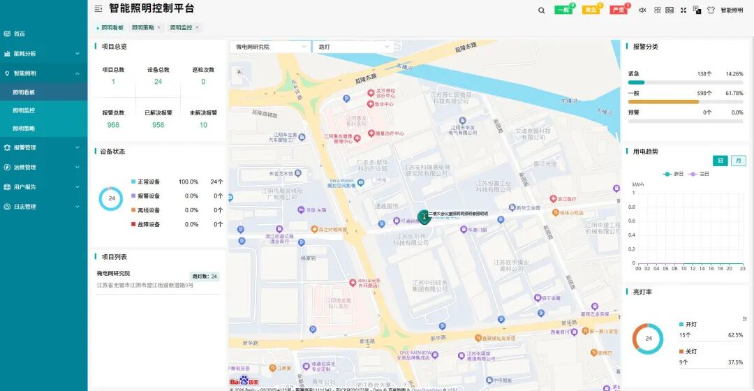 西安亚川电力医院智慧能源管理平台 节能降碳改造管理系统