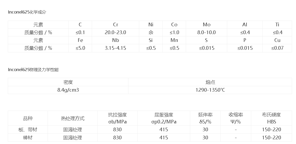 GH3625 (N06625) 高强度无需时效处理，焊接性能优异