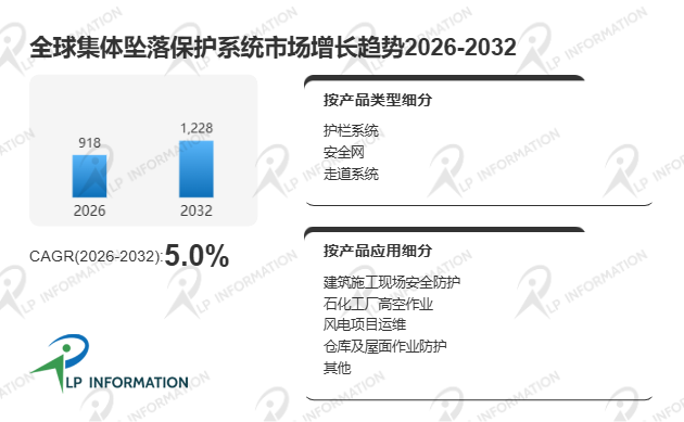 集体坠落保护系统市场份额、收入、价格、增长率分析报告-路亿市场策略