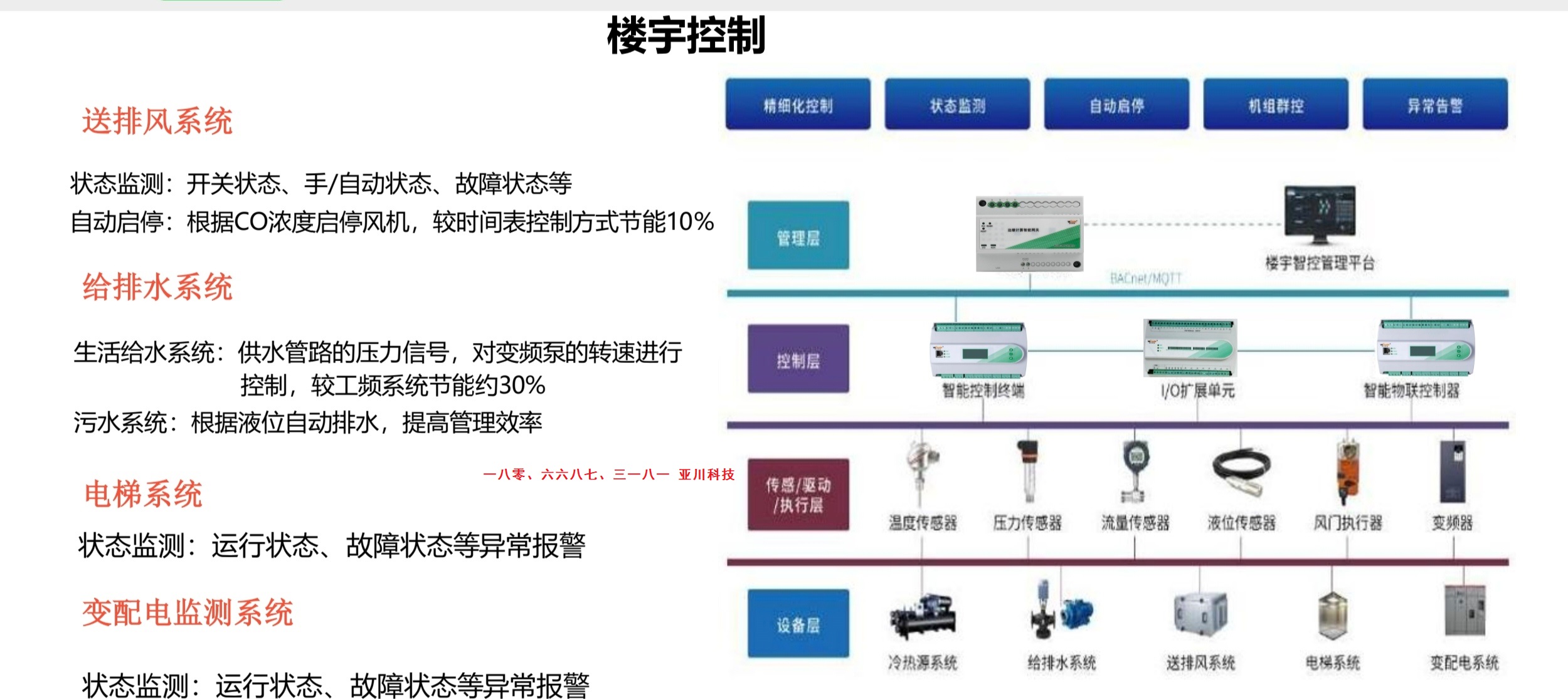 电力载波PLC能耗系统智能照明系统楼宇自控系统解决方案