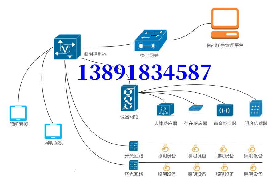 无线智能照明|物联网智能照明|无线照明控制