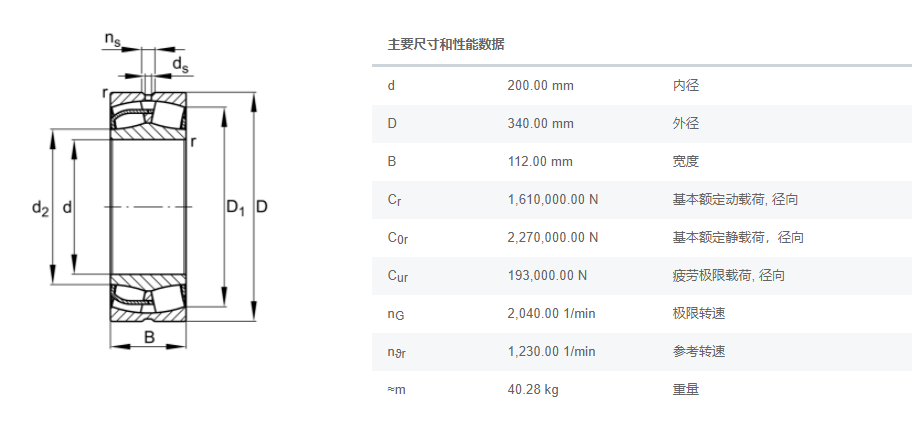 FAG调心滚子轴承23140E1.C3减速机轴承