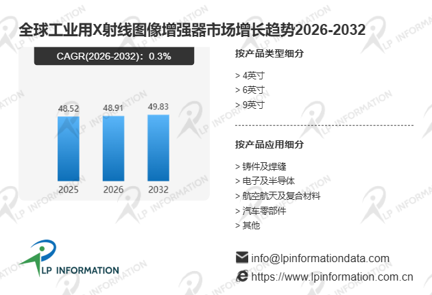 2026年全球工业用X射线图像增强器市场发展前景及行业落地可行性分析报告