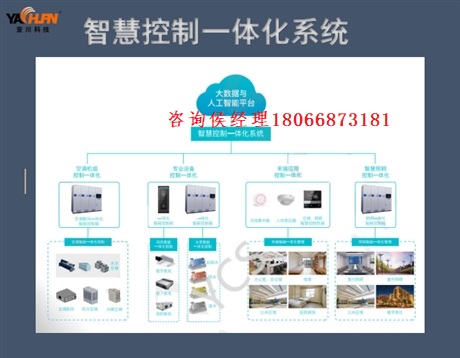 VTK-A/V-CET 大数据分析处理单元