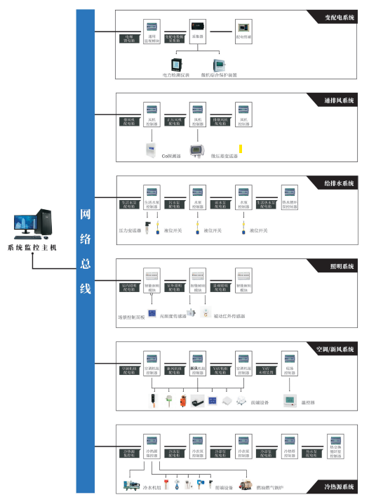 建筑设备热交换监控系统节能控制模块ECS-7000MR 建筑设备节能管理系统