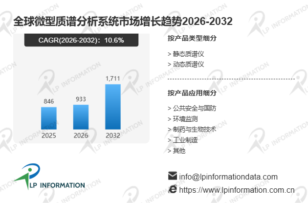 2026年全球微型质谱分析系统市场发展前景及行业落地可行性分析报告