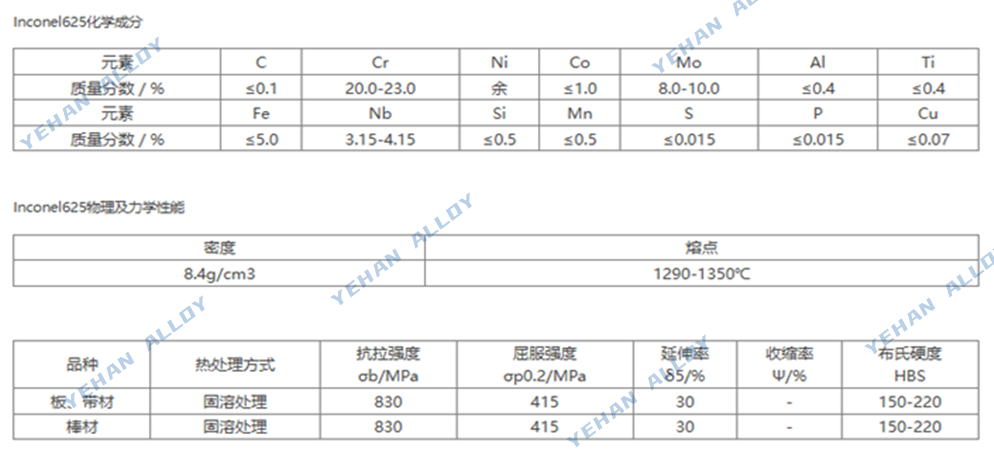 Inconel 625（UNS N06625）高温合金 可热处理时效 焊接性能优异