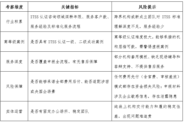 2026年最新ITSS认证咨询机构怎么选？哪家好？口碑力荐实力参考